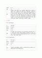 [무기화학 화합물] 화합물들의 물리적 성질과 특성에 대해서 - 화합물 Data Base 만들기 24페이지