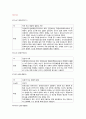 [무기화학 화합물] 화합물들의 물리적 성질과 특성에 대해서 - 화합물 Data Base 만들기 28페이지