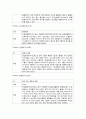 [무기화학 화합물] 화합물들의 물리적 성질과 특성에 대해서 - 화합물 Data Base 만들기 30페이지