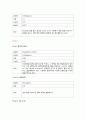 [무기화학 화합물] 화합물들의 물리적 성질과 특성에 대해서 - 화합물 Data Base 만들기 40페이지