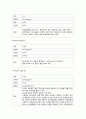 [무기화학 화합물] 화합물들의 물리적 성질과 특성에 대해서 - 화합물 Data Base 만들기 41페이지