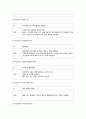 [무기화학 화합물] 화합물들의 물리적 성질과 특성에 대해서 - 화합물 Data Base 만들기 49페이지