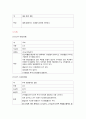 [무기화학 화합물] 화합물들의 물리적 성질과 특성에 대해서 - 화합물 Data Base 만들기 50페이지