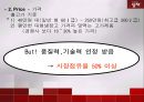 딤채 마케팅 사례  17페이지