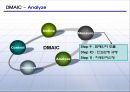 6 SIGMA Project 8페이지
