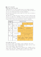 카페베네 시장지배력 강화를 위한 매출액 달성 및 인지도 향상 방안 5페이지