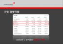 금호타이어 노사갈등 10페이지