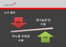 금호타이어 노사갈등 13페이지
