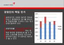 금호타이어 노사갈등 22페이지