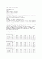 한국경제의 현실과 전망  11페이지