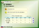 필리핀의 경제성장과 발전  14페이지