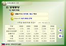 필리핀의 경제성장과 발전  15페이지