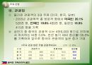 필리핀의 경제성장과 발전  22페이지
