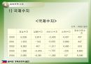 필리핀의 경제성장과 발전  23페이지