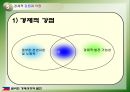 필리핀의 경제성장과 발전  29페이지