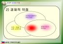필리핀의 경제성장과 발전  30페이지