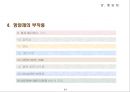 화학과 생활(의약품)  24페이지