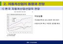 현대자동차에 대한 소개와 기업경영분석  4페이지