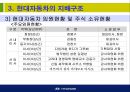 현대자동차에 대한 소개와 기업경영분석  13페이지
