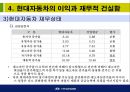 현대자동차에 대한 소개와 기업경영분석  24페이지