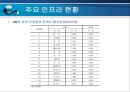 한국 몽골간 경제협력 확대방향  24페이지