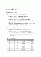현대자동차 노동조합  4페이지