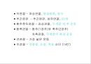 해부학 요약.PPT자료 38페이지