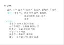해부학 요약.PPT자료 40페이지