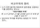 경제학.PPT자료 10페이지