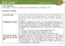 해운항만물류론 89페이지