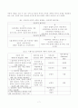 [대학원 A 보고서] 사회복지사 이데올로기와 실천이론 비판적 고찰 7페이지