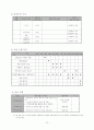 청소년 프로포절 (사회복지 프로포절 공동모금회 제출용)   10페이지
