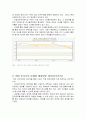 민주주의를 위한 민주주의 - 현대 민주주의의 문제점과 해결방안[전자민주주의] 2페이지