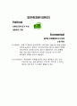 자라 ZARA 브랜드분석및 ZARA 경영분석과 마케팅전략분석및 ZARA 자라 당면과제와 새로운 전략제안 5페이지