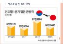 [일본관광객] 일본관광객 현황과 유치방안.PPT자료 3페이지
