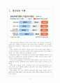 [정년연장] 정년연장으로 인한 기업활동의 영향과 문제점 보고서 3페이지