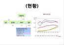 최근 PPL의 현황 분석 및 향후 PPL 4페이지