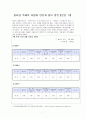 천안 흥타령축제 차별화 방안 7페이지