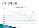 CJ 올리브영 태국시장진출 마케팅 SWOT,STP,4P전략분석 6페이지