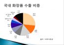 CJ 올리브영 태국시장진출 마케팅 SWOT,STP,4P전략분석 10페이지