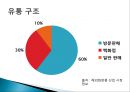 CJ 올리브영 태국시장진출 마케팅 SWOT,STP,4P전략분석 14페이지