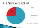 CJ 올리브영 태국시장진출 마케팅 SWOT,STP,4P전략분석 20페이지