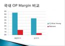 CJ 올리브영 태국시장진출 마케팅 SWOT,STP,4P전략분석 21페이지