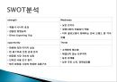CJ 올리브영 태국시장진출 마케팅 SWOT,STP,4P전략분석 23페이지