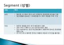 CJ 올리브영 태국시장진출 마케팅 SWOT,STP,4P전략분석 26페이지