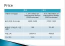 CJ 올리브영 태국시장진출 마케팅 SWOT,STP,4P전략분석 33페이지