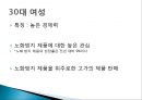 CJ 올리브영 태국시장진출 마케팅 SWOT,STP,4P전략분석 44페이지