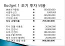 CJ 올리브영 태국시장진출 마케팅 SWOT,STP,4P전략분석 50페이지