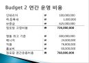 CJ 올리브영 태국시장진출 마케팅 SWOT,STP,4P전략분석 51페이지