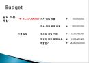 CJ 올리브영 태국시장진출 마케팅 SWOT,STP,4P전략분석 52페이지